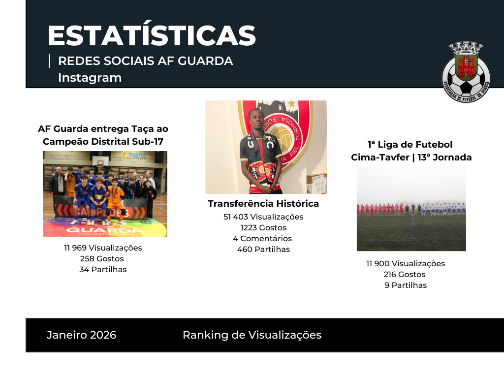 As notícias mais vistas no Instagram | Janeiro de 2026